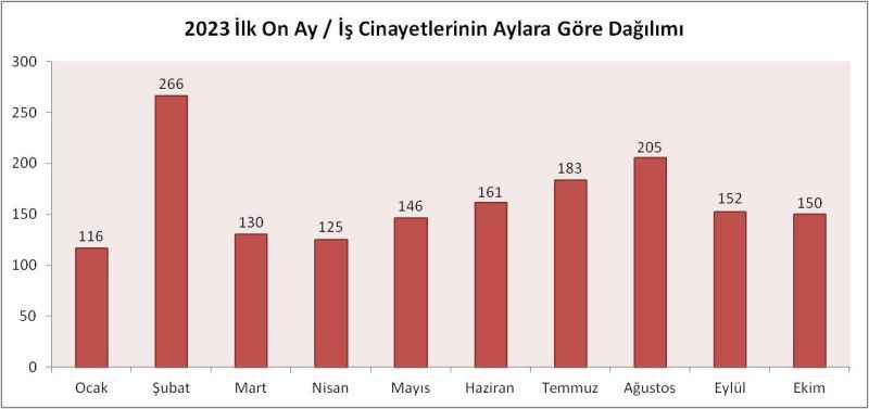 Kocaeli’de 1 ayda iş cinayetine kurban giden işçi sayısı açıklandı