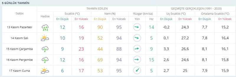 Kar yaklaşıyor! Kocaeli için sel uyarısı!