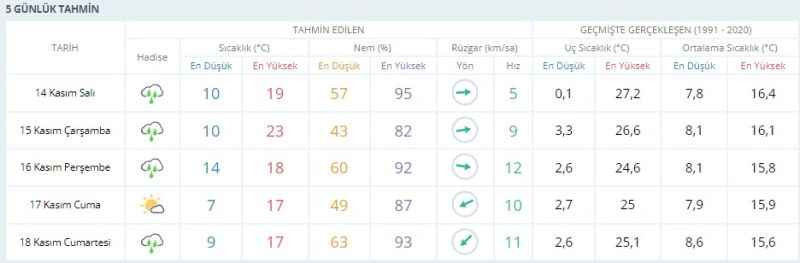 Yazdan kalma günlere veda Kocaeli’de kombiler açılacak!