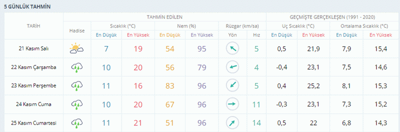 Kocaeli’nin tamamına kar geliyor