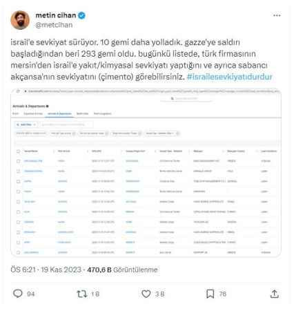 İsrail'e Türkiye'den 10 gemi daha yollandı, Gazze'ye saldırı başladığından beri 293 gemi oldu