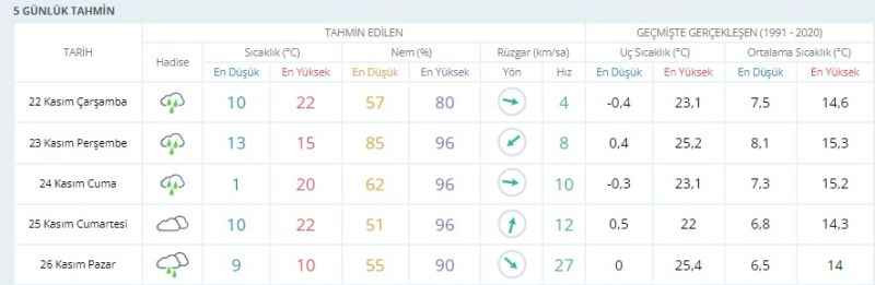 19 derecelik şaşırtan fark! Kocaeli’de kar tahmini değişti!