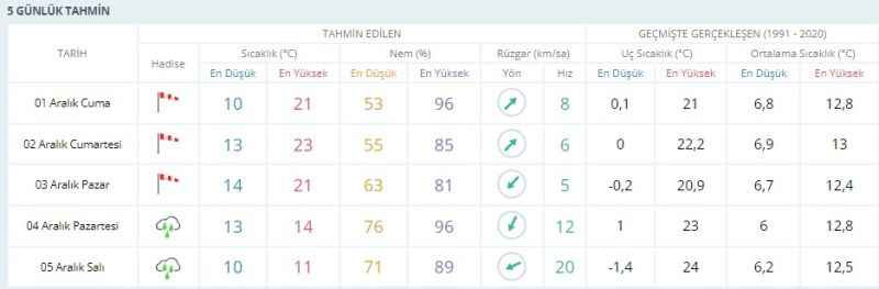 Kocaeli’ye önce sıcak sonra soğuk geliyor