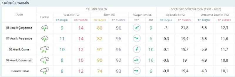 Kocaelilileri o gün için uyardı!