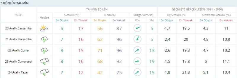 Yağmurlu günler Kocaeli’ye geri dönüyor!