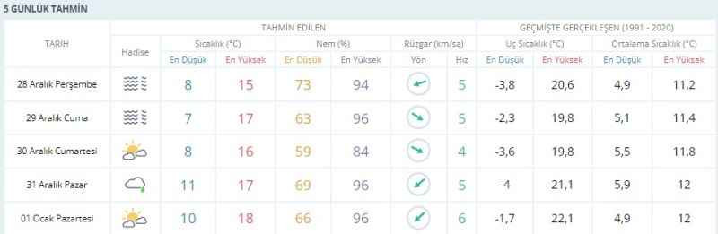 Kocaeli yeni yıla nasıl bir havada girecek?