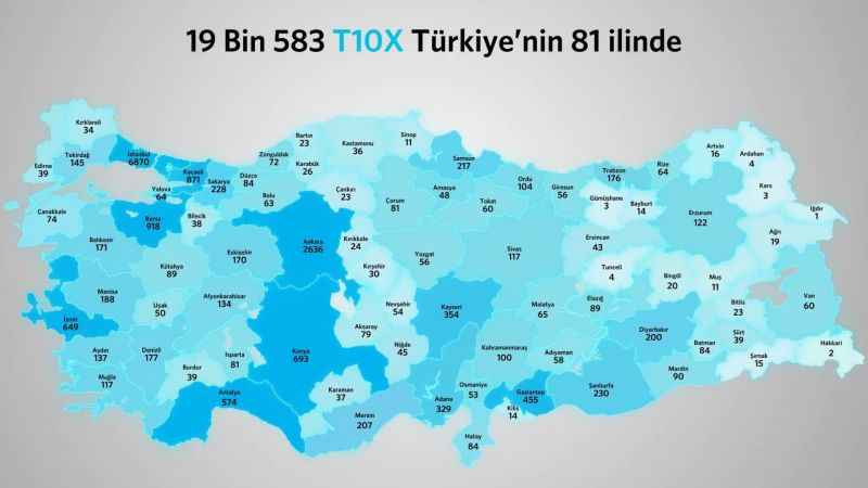 Kocaeli’de kaç TOGG var?