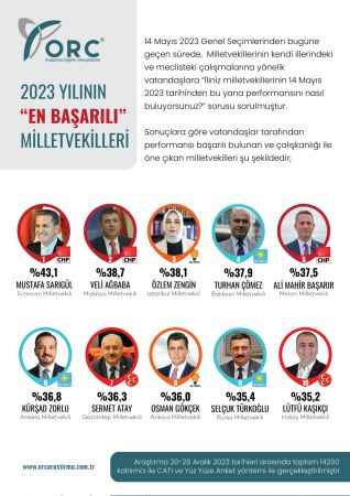 2023’ün en başarılı Milletvekili bakın kimmiş