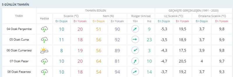 Meteoroloji’nin Kocaeli raporunda kar göründü!