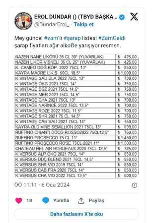 Bir şarap grubuna daha zam
