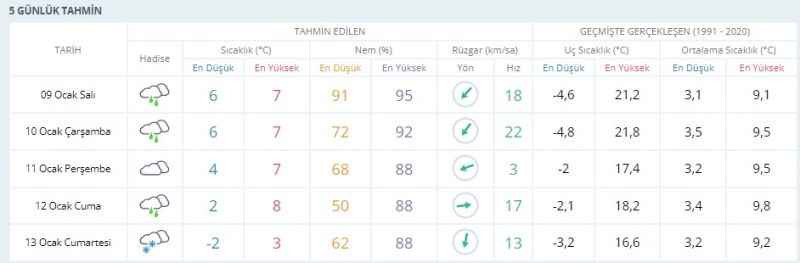 Sıcaklık eksi 2 dereceye düşecek Kocaeli’de kar yağışı için tarih verildi!