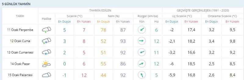 Kocaelililer dikkat kar yağışı başlıyor Meteoroloji saat verdi!