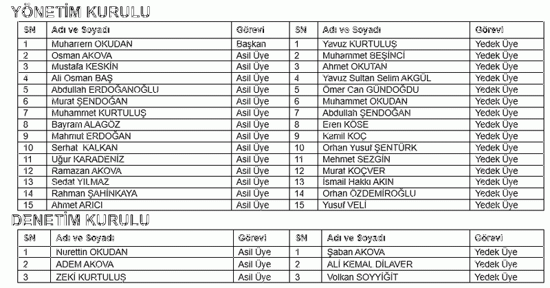 Körfez Trabzonlular’da yeni başkan Okudan
