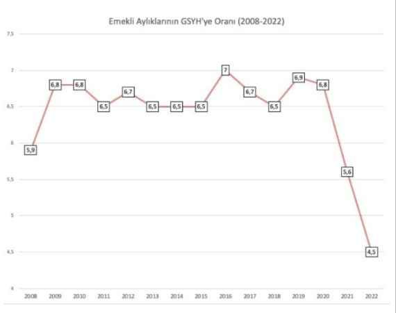 Disk'ten emekli maaşı talebi