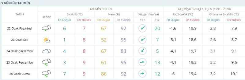 Kocaelililer dikkat o günlerde yağış var