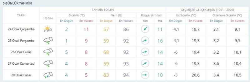 Kocaeli’ye karla karışık yağmur geliyor