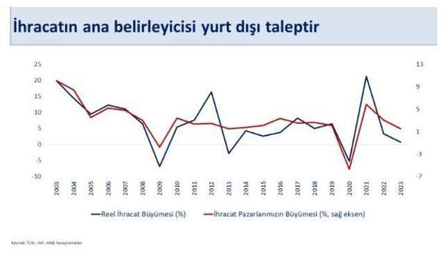 Bakan Şimşek'ten ihracatçıya kur açıklaması
