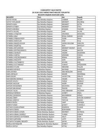 CHP'de 209 belediyenin başkan adayı belli oldu