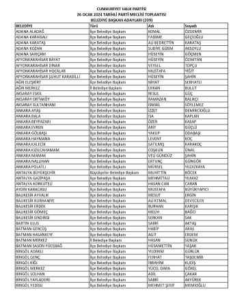 CHP'de 209 belediyenin başkan adayı belli oldu
