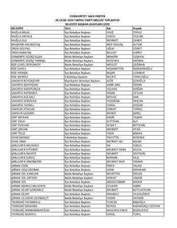 CHP'de 209 belediyenin başkan adayı belli oldu