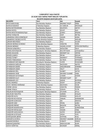 CHP'de 209 belediyenin başkan adayı belli oldu