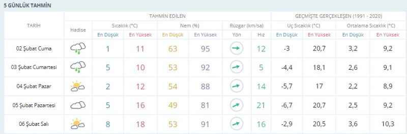 Kocaeli’de doğalgaz faturalarını düşürecek rapor