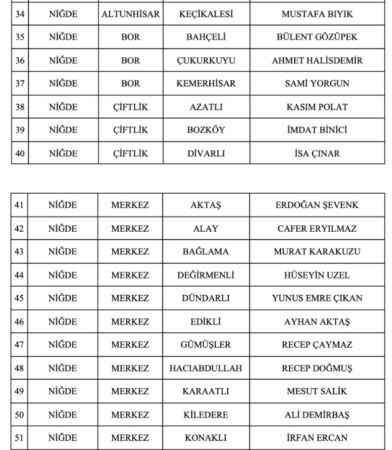 MHP'de 55 belediye başkan adayı daha belli oldu