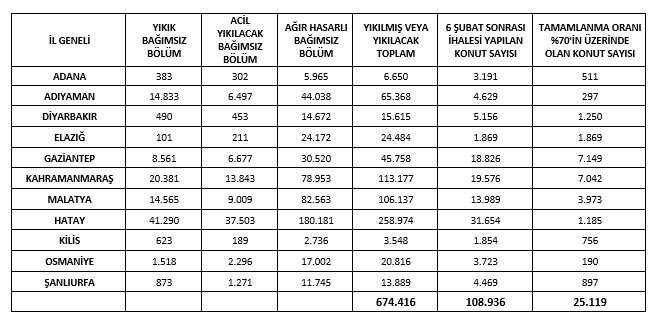 TMMOB’dan 6 Şubat paylaşımı: “Kaybedecek tek bir günümüz bile yok”