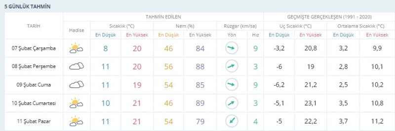 Afrika üzerinden gelen sıcak hava Kocaeli’ye ulaştı