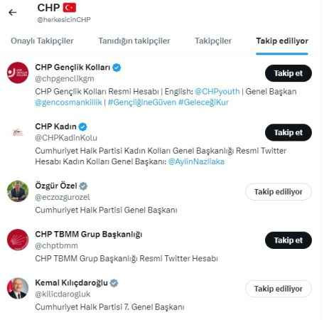 CHP Kılıçdaroğlu’nu takibi bırakmadı