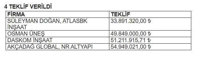 142 kayık kapasiteli çekek yerine ihale!