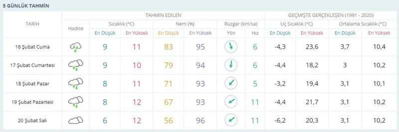 Yağmur Kocaeli’yi o gün itibariyle terk edecek!