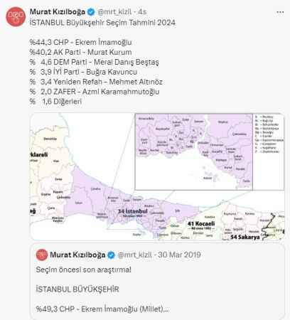2019’da bilmişti Veri analisti İstanbul anketi paylaştı bakın kim önde