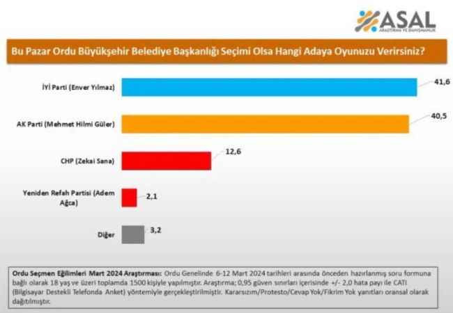 AKP’nin kalesinde İyi Parti sürprizi!