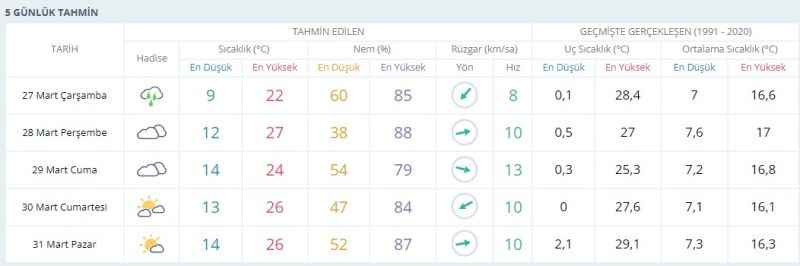 Kocaeli’de yaz sıcakları başlıyor