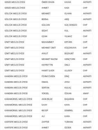 Büyükşehir'i bu kadro yönetecek