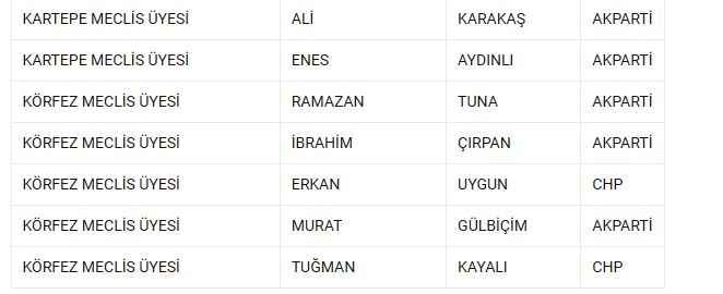 Büyükşehir'i bu kadro yönetecek