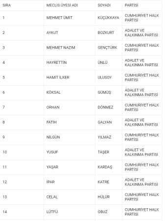 İşte İzmit Belediyesi’nin yeni meclis üyeleri