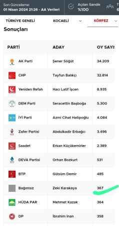 Körfez’de iddia ettikleri şaibenin tablosunu paylaştılar