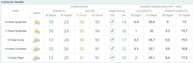 Kocaelilileri bayramda nasıl bir hava bekliyor?