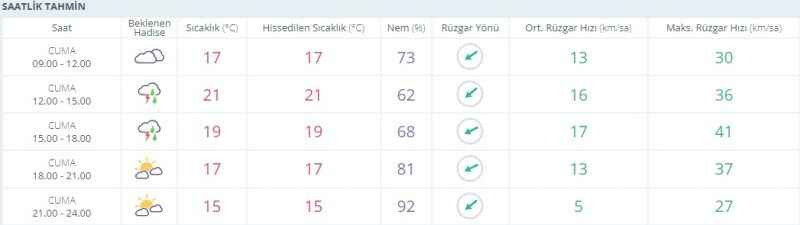 Kocaeli için sel uyarısı!