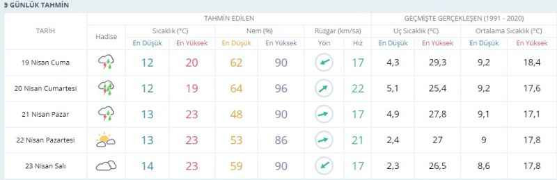 Kocaeli için sel uyarısı!