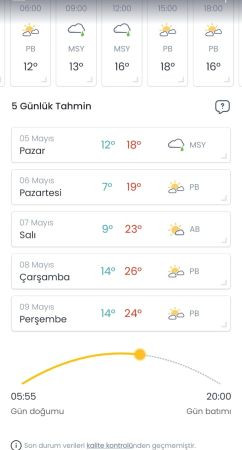 Meteorolojiden Kocaelililere müjde