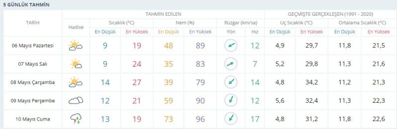 Meteoroloji Kocaelililere önce müjde verdi, sonra…