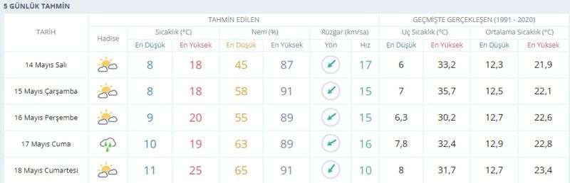 Bugün yağan karın ardından, Kocaelililere yaz müjdesi!