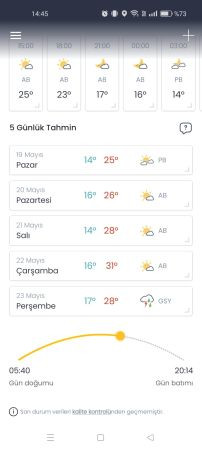 Kocaeli'de günlerce güneş, sonra yağmur var