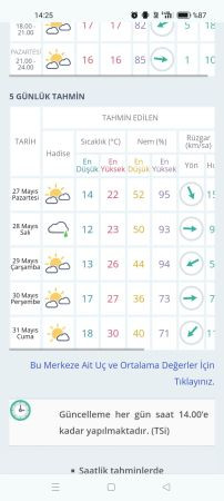 Meteoroloji Kocaeli'de yaz sıcakları için tarih verdi