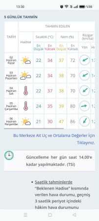 Uzmanlar, Kocaelilileri uyardı, aman dikkat!