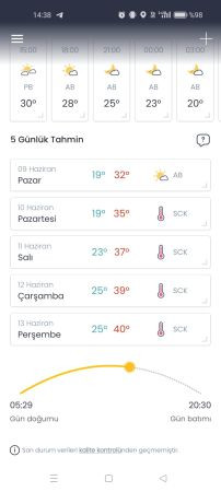 Bugüne kadarkileri unutun, çok daha beteri geliyor: Kocaeli için yapılan sıcaklık tahminini duyunca şok olacaksınız!
