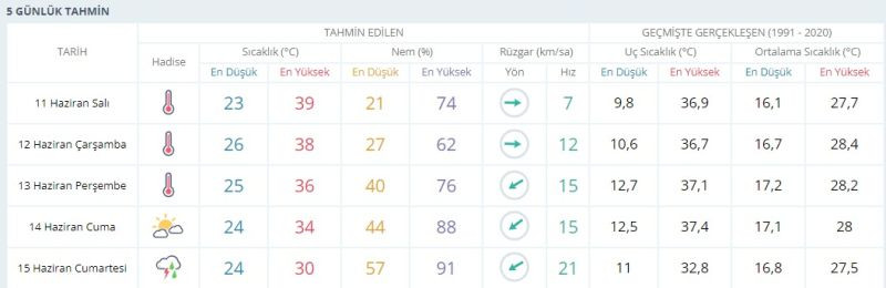 Yağmur Kocaeli’de Kurban Bayramı’nı beklemiş!